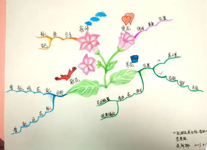 自己的花是让别人看的思维导图图片