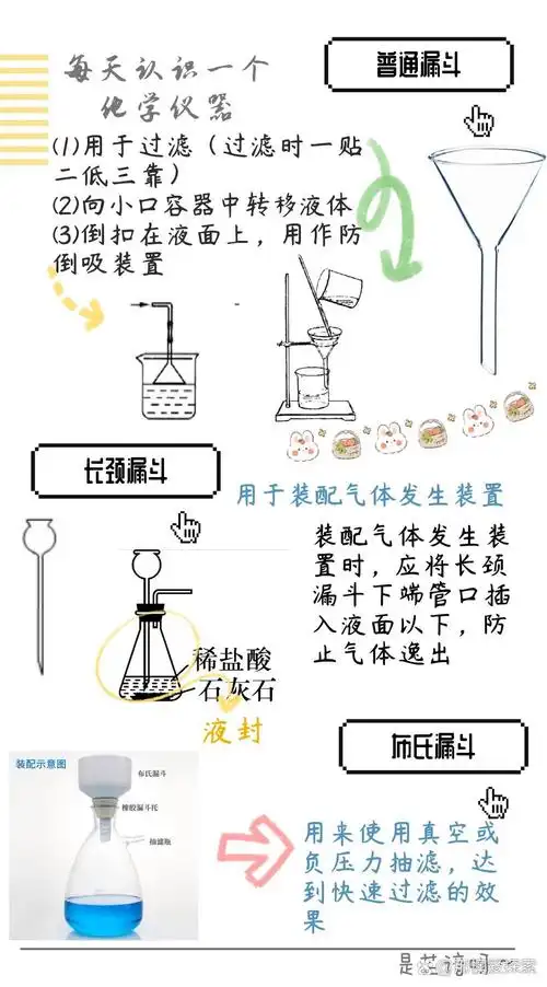 每天认识一个化学仪器之漏斗系列 普通漏斗  (1)用于过滤(过滤时一贴