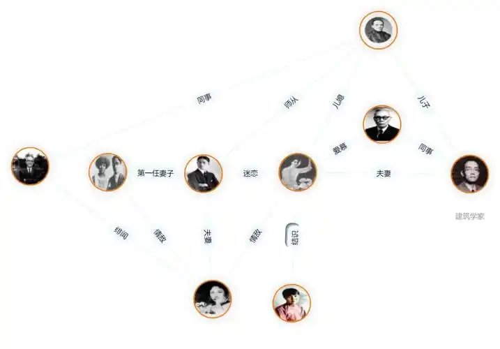 民国最出名的七角恋跟林徽因和陆小曼有什么关系