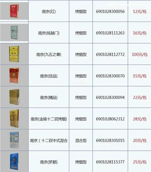 南京烟图片大全价格表2022,最全南京香烟价格一览