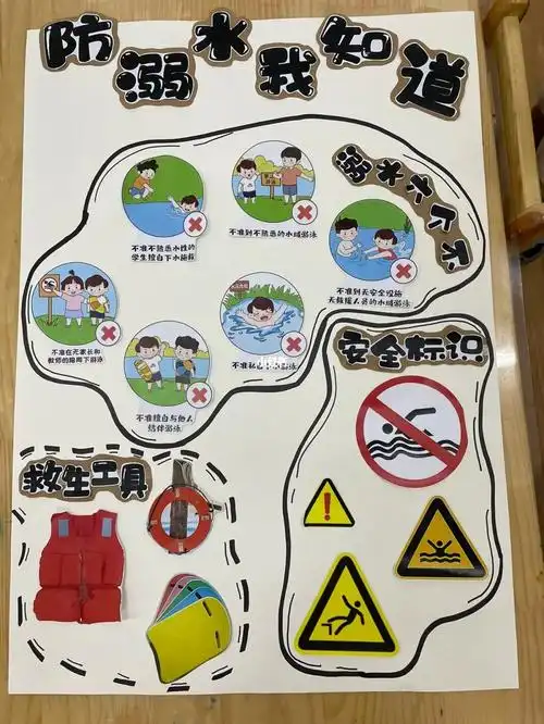 防溺水安全教育主题墙
