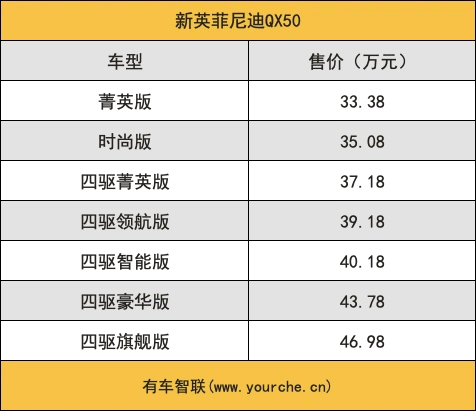 颜值与才华并存新英菲尼迪qx50上市售价3338万元起