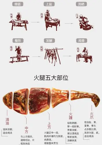 淘宝热销浙江金华特产焱火金华火腿2.5kg礼盒装风味猪肉餐桌腊肉