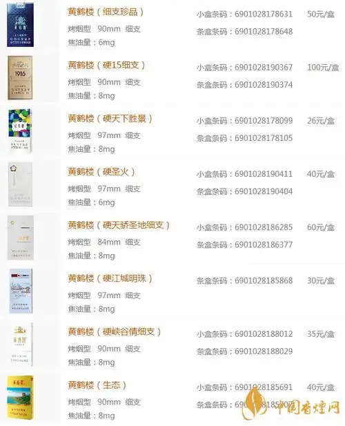 2,黄鹤楼香烟是湖北省的一款卷烟,其品牌于20世纪30年代创立,隶属于