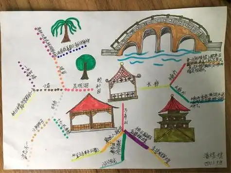 颐和园思维导图手抄报颐和园手抄报