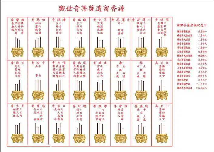 观世音香谱 - 大唐世纪风 - 大唐世纪风-易缘堂