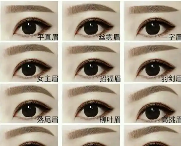 到底哪个细节对颜值这么重要|眉形|脸型|眉型|修眉|眉峰_网易订阅