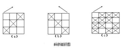 面料知识斜纹组织及其织物