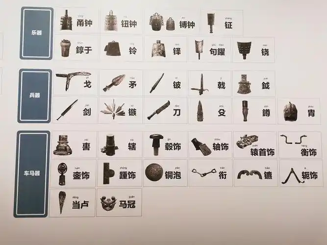 商周青铜器分类及名称