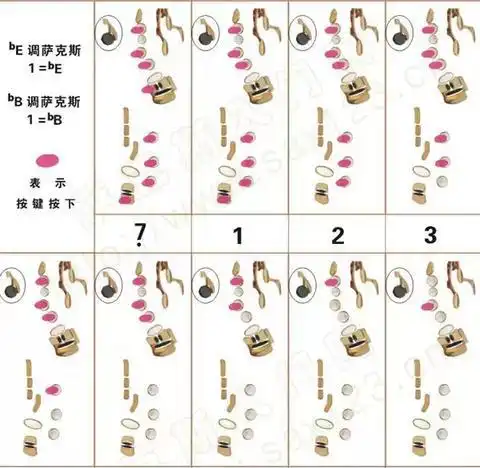 次中音萨克斯降b调指法次中音萨克斯指法表图