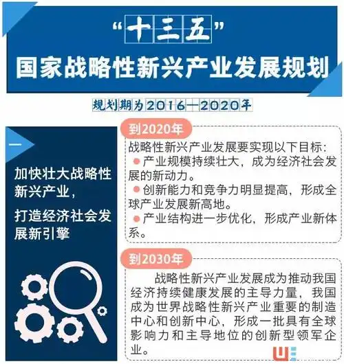 国家战略性新兴产业发展规划