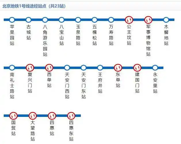 北京地铁广告北京地铁1号线广告投放西单地铁站灯箱墙贴广告