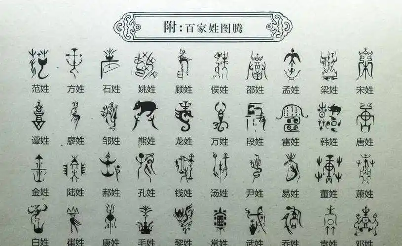 你是这几个姓,那么你可能是"古代王族",炎帝直系后裔_姓氏_黄帝_祝融