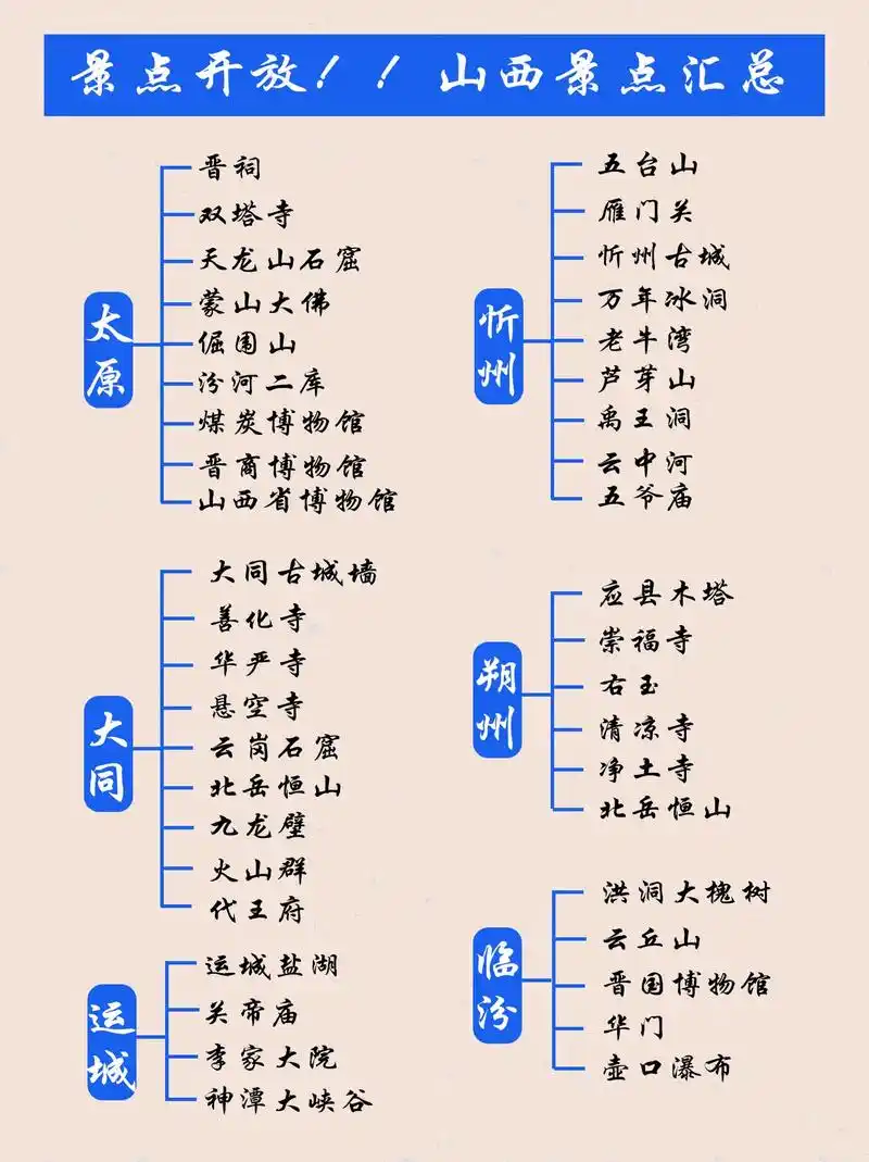 山西景点开放|山西疫情过后必逛的宝藏景点.
