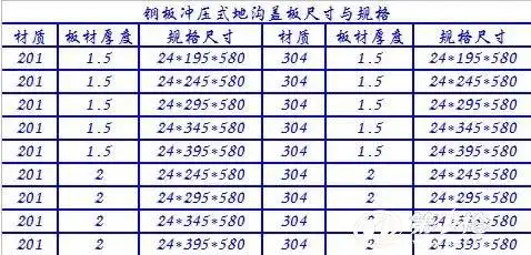 【浴场】【厨房】酒店专用不锈钢排水沟盖板不锈钢地沟盖板