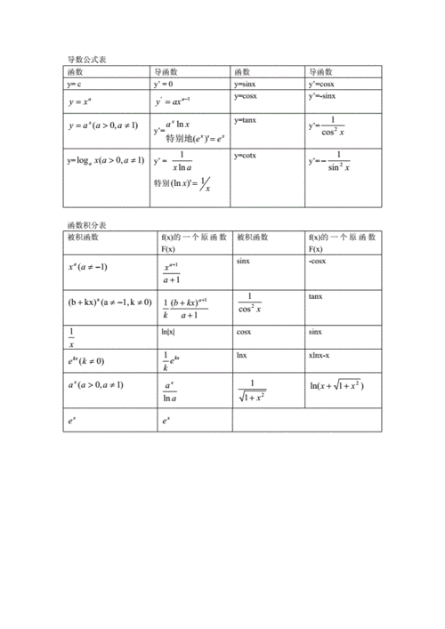 高中导数积分公式表doc1页