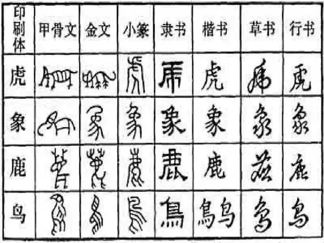汉字体系是一种象形文字,它是通过图形符号表达词汇和语义的,与字母不