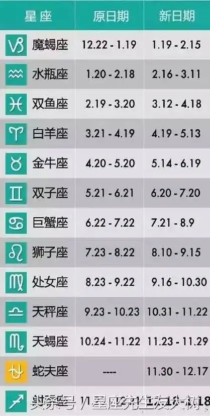 我是什么星座的?2月10日