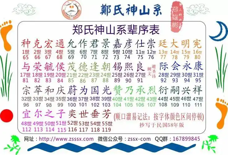 郑氏神山系辈序表