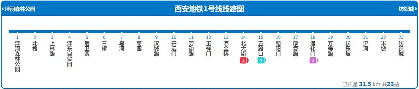 p>西安地铁1号线(xian metro line 1),是中国 a target="_blank"