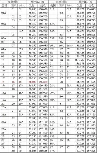 vhf海事电台频率