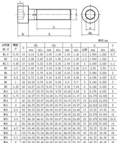 9级内六角螺丝m3m4m5m6*4/5/6/8/10/20/30/40/5070/80-10螺栓