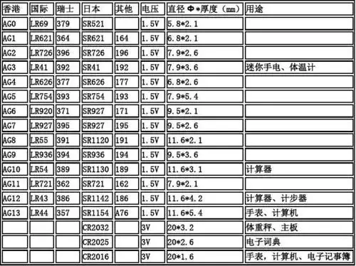 常用纽扣电池型号对照表