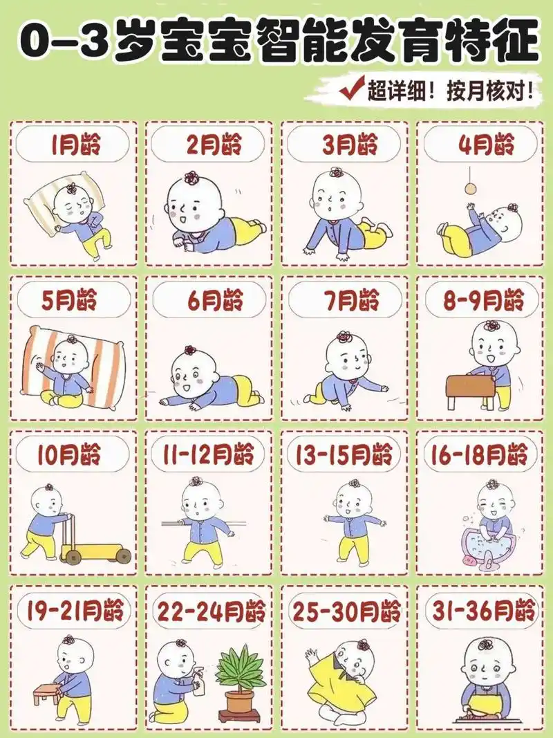 0-3岁宝宝智能发育特征:97超详细对照表 73关注宝宝健康成长