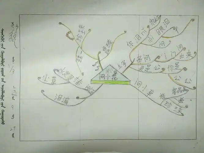 海鲁吐小学三年一班汉语文第二单元第二课思维导图作品