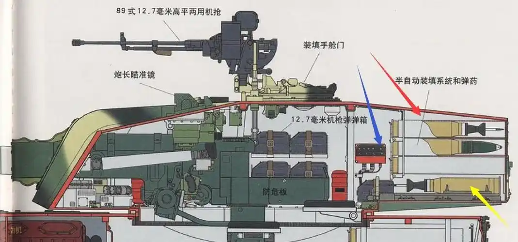 上图为89式120mm自行反坦克炮炮塔结构简图红色箭头:可兼容24发脱壳