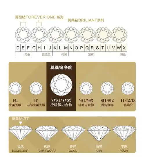 钻石的级别分几种?