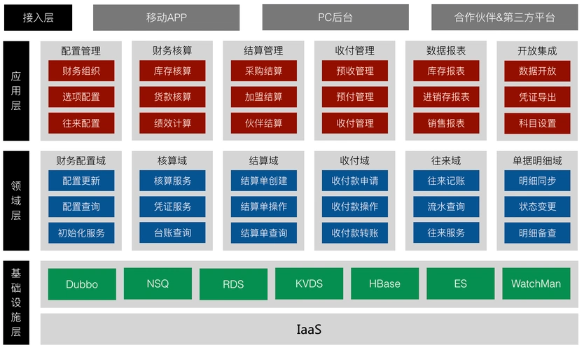 容器级应用架构