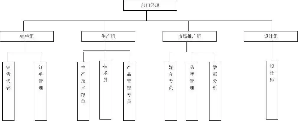 李宁组织架构体系