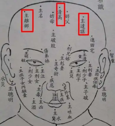 神仙下凡投胎的痣 ,神仙转世胎记的位置:如何判断一个人是否是神灵