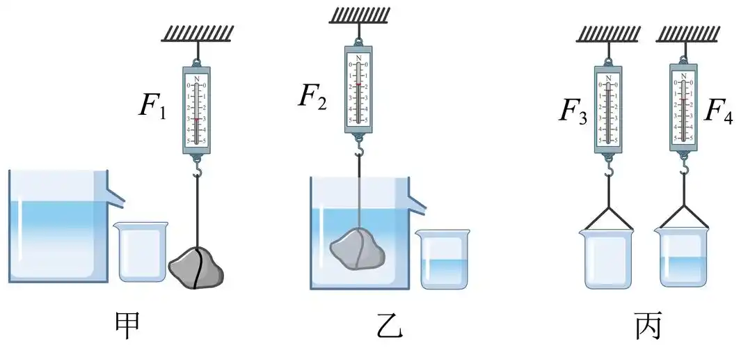(2022八下·株洲期中)小凯进行验证阿基米德原理的实验,正确操作过程