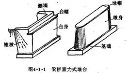 梁桥和拱桥上常用的重力式桥台为u型桥台,它适用于填土高度在8～10m