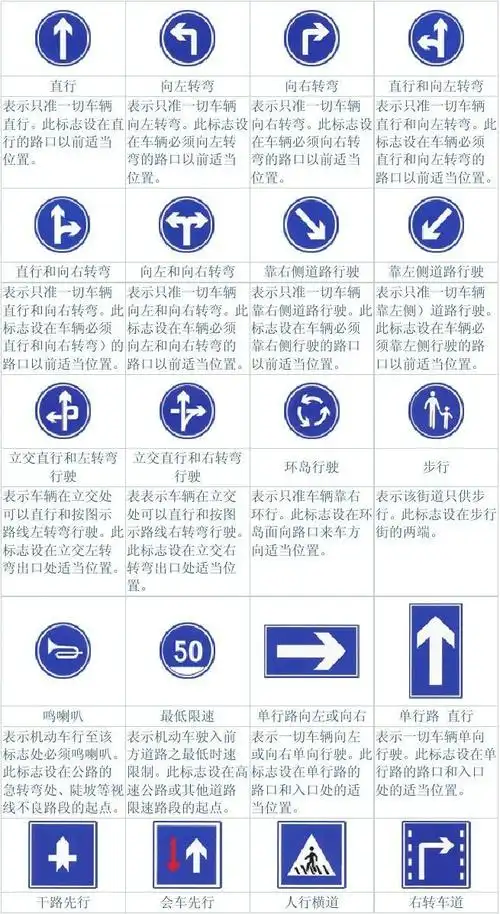 最全交通标志图解