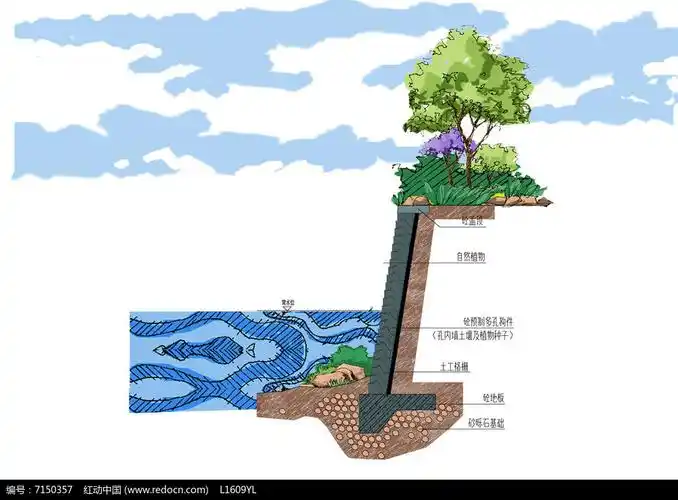 景观生态结构型护岸