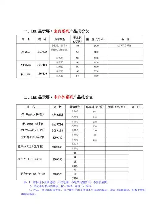led显示屏室内系列产品报价表