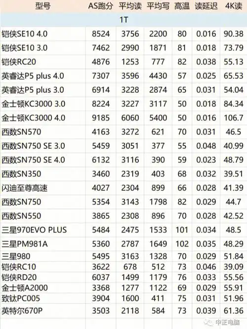 固态硬盘选择指南2