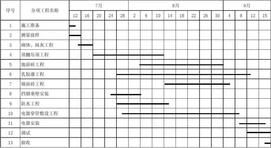 施工进度计划横道图