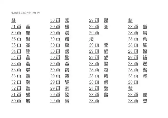笔画最多的汉字