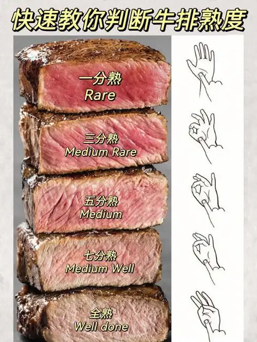 干货帖6015一秒学会精准判断牛排熟度73