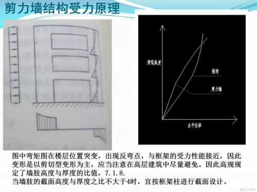 框架剪力墙与高层剪力墙结构受力原理对比分析与实际运用