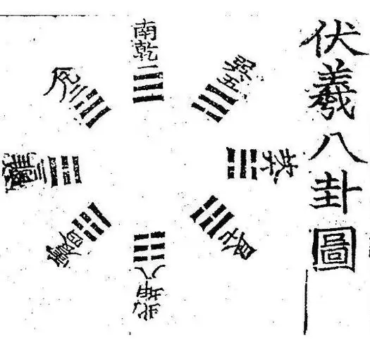 伏羲八卦图