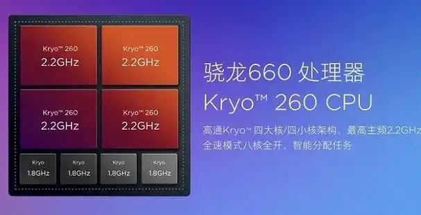 骁龙660和675差距大吗哪个好高通骁龙675和660区别对比2