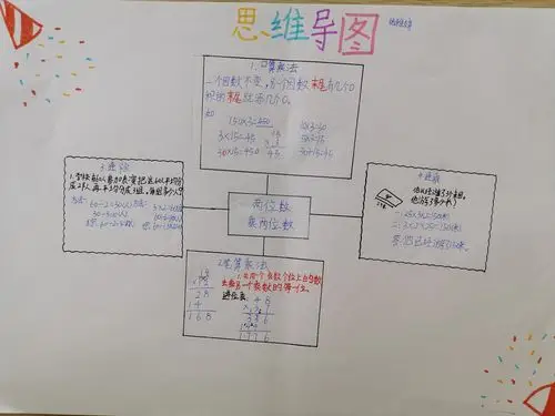 【天台小学】1706班第四单元两位数乘两位数思维导图展