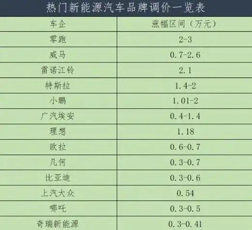 名)2023新款电动汽车排名前十 1,小邦统计了销量前10的汽车厂商/品牌