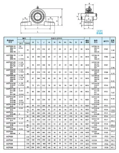 ucp3 系列-带立式座外球面球轴承-东莞市轴承有限公司