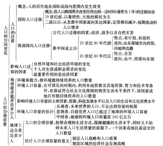 必修三知识点框架,高中地理知识点框架,高考地理必背知识点,地理初二